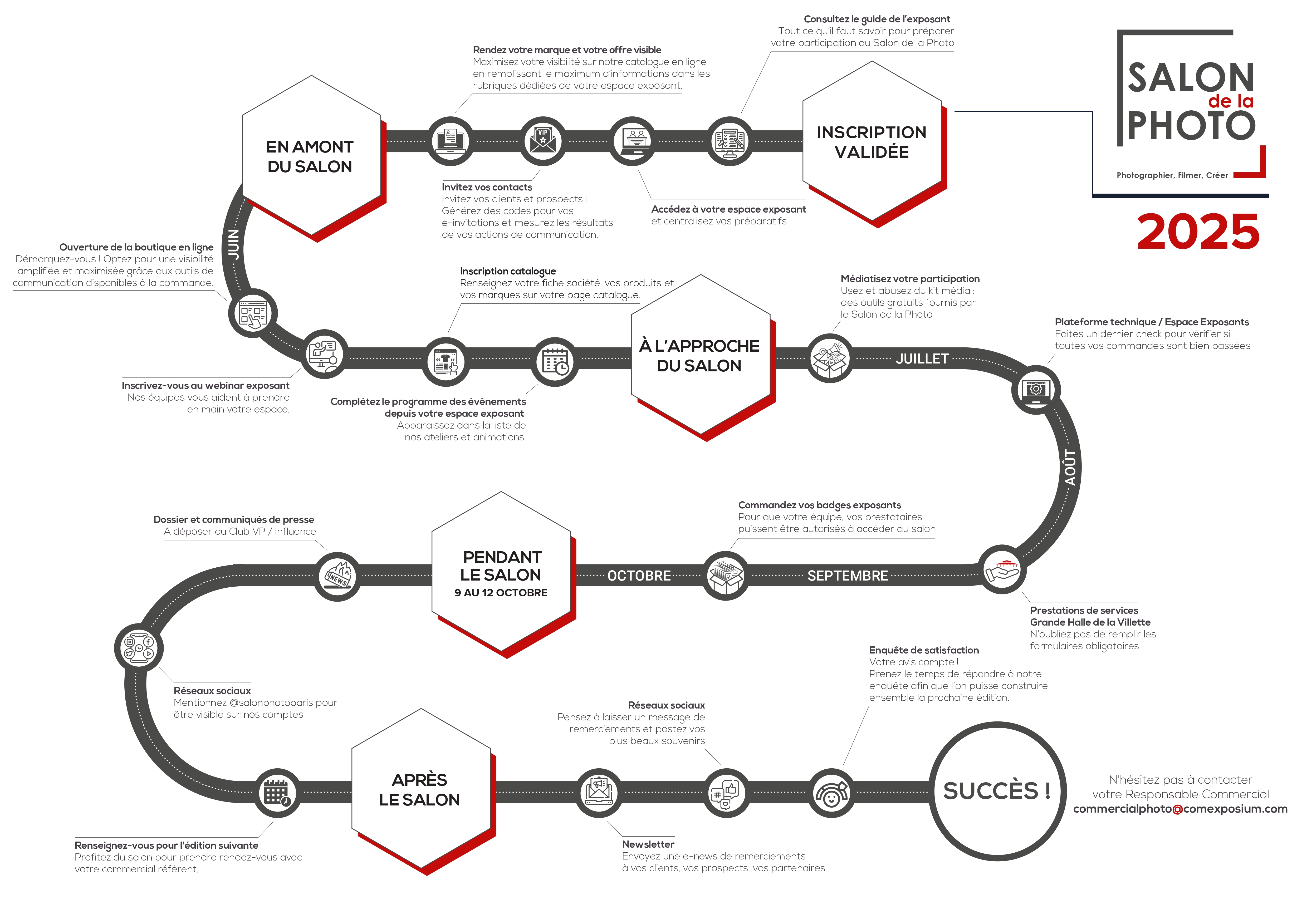 Les étapes clés de votre participation au Salon de la Photo
