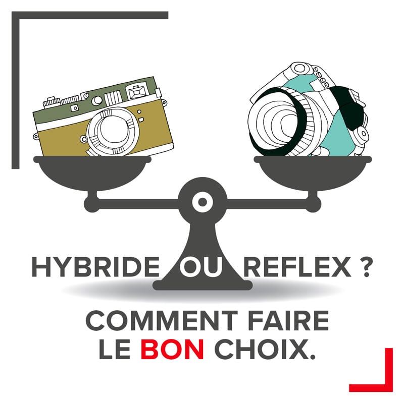 appareil photo relfex ou hybride